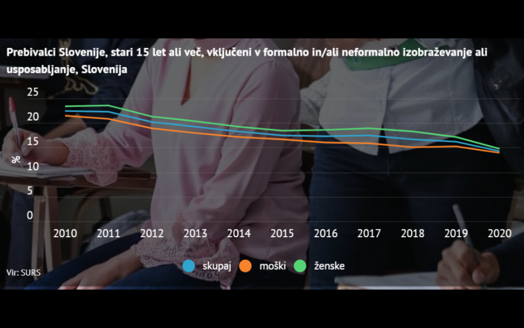 Graf s statističnimi podatki