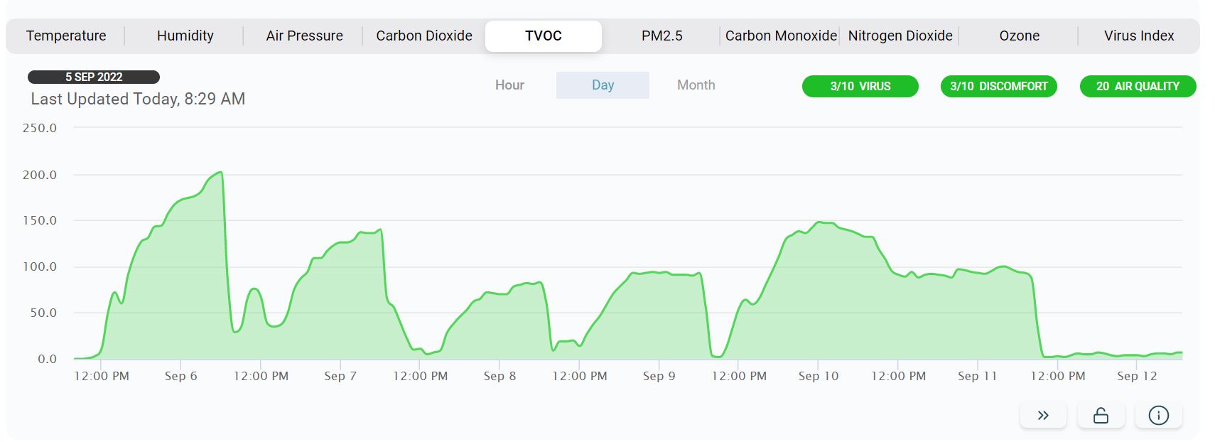 TVOC_1_week_1_person Prašni delci