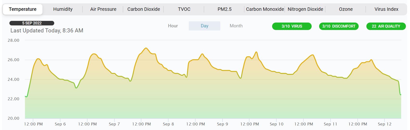 Temp_1_week_1_person