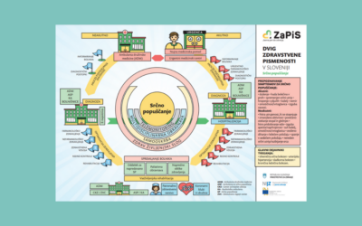 Kako se pa vi znajdete v zdravstvenem sistemu?