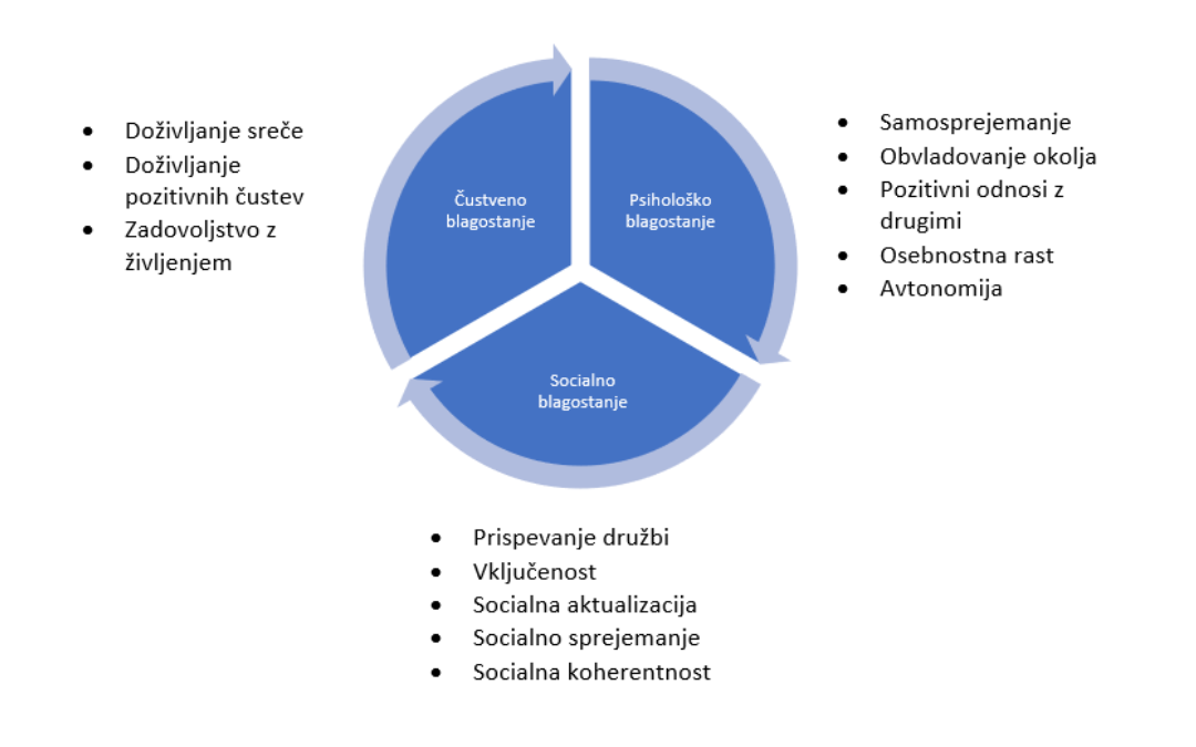 Pozitivno duševno zdravje (1)