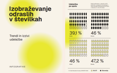 Izobraževanje odraslih v številkah
