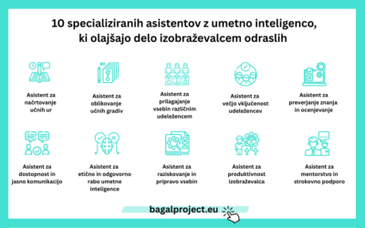 Kako z UI hitreje do boljših učnih gradiv?